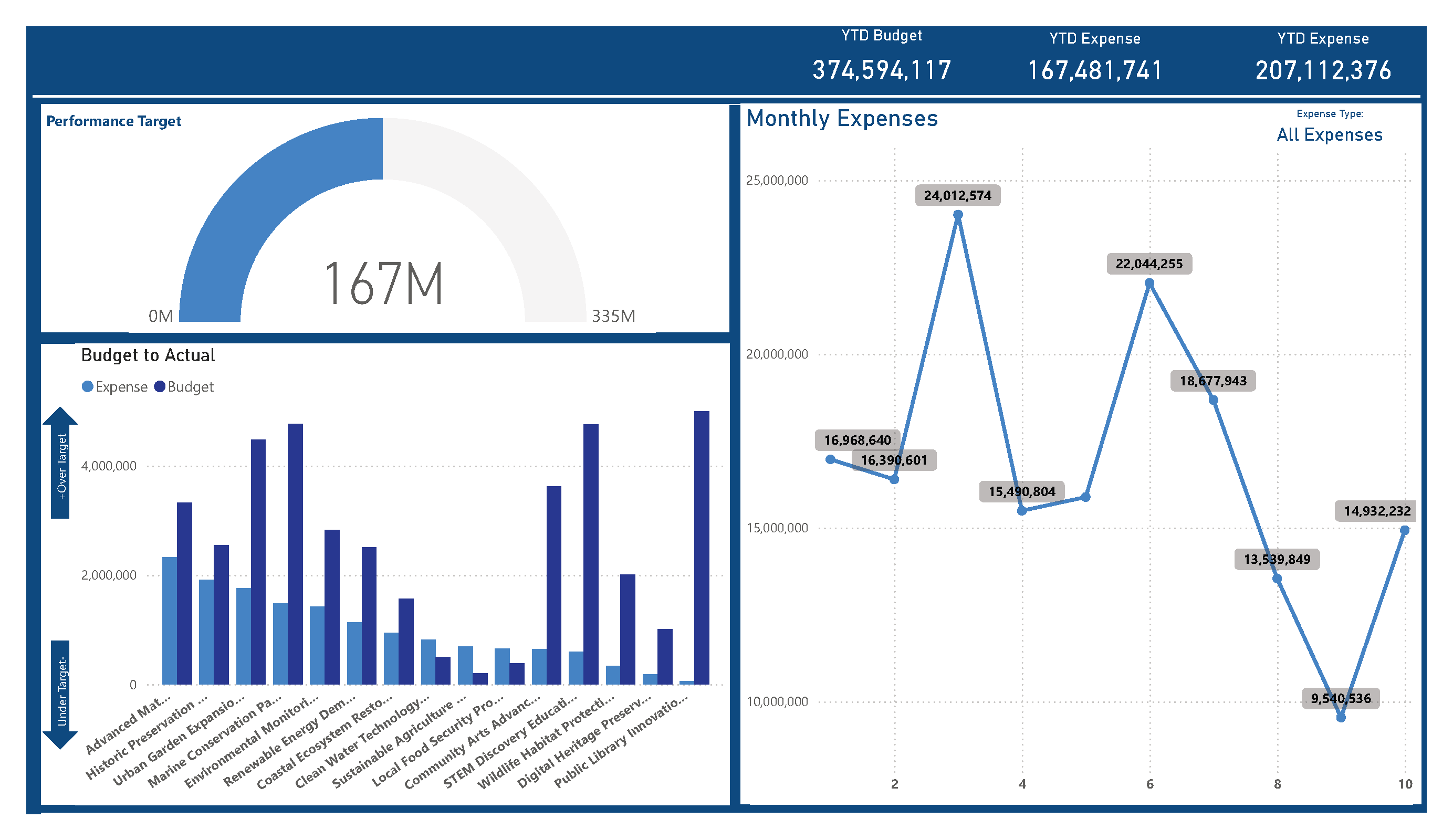 Grant Dashboard