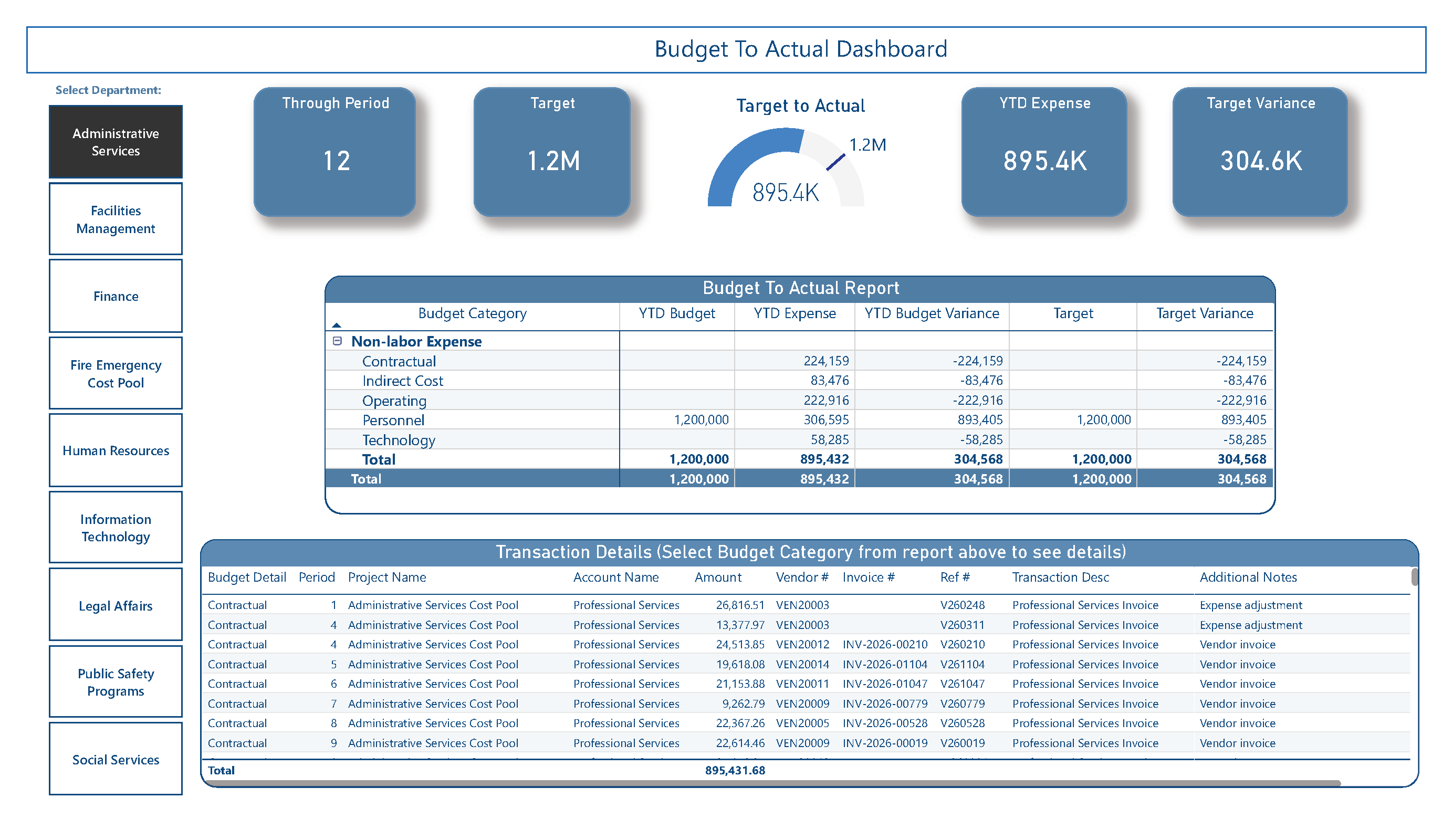 Managers Dashboard